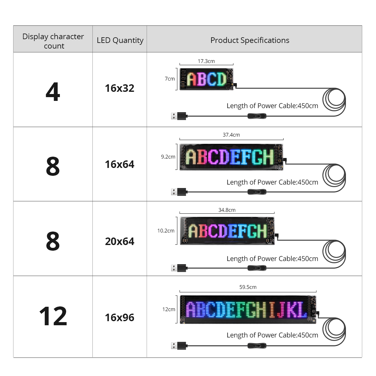 LED Matrix Pixel Panel, Scroll - Remote Control Car review and price