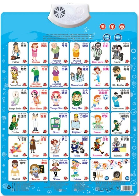 Job Figure Name Appellation Le - Kids Toys Names review and price